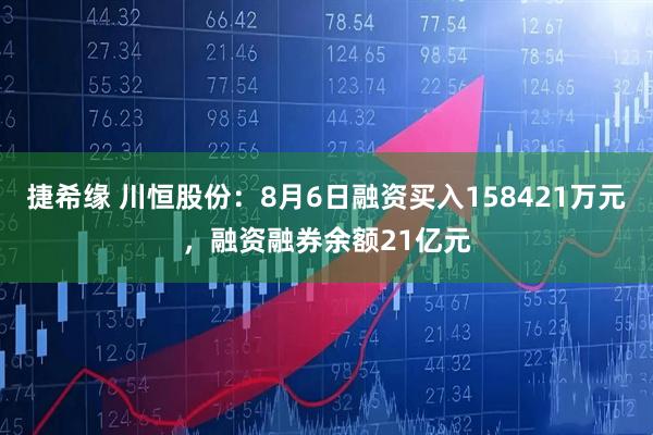 捷希缘 川恒股份：8月6日融资买入158421万元，融资融券余额21亿元